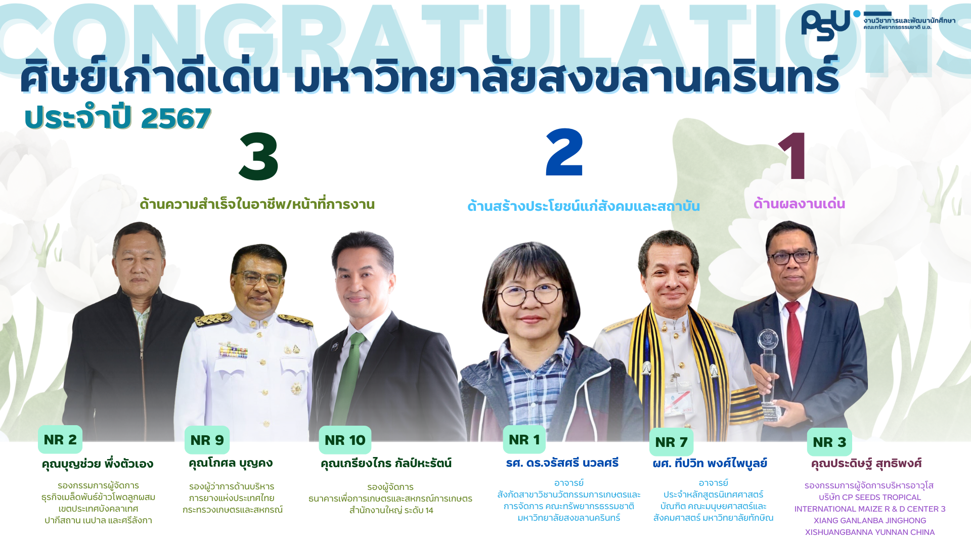 ขอแสดงความยินดีกับศิษย์เก่าคณะทรัพยากรธรรมชาติทุกท่านที่ได้รับคัดเลือกเป็นศิษย์เก่าดีเด่น มหาวิทยาลัยสงขลานครินทร์ ปีพุทธศักราช 2567